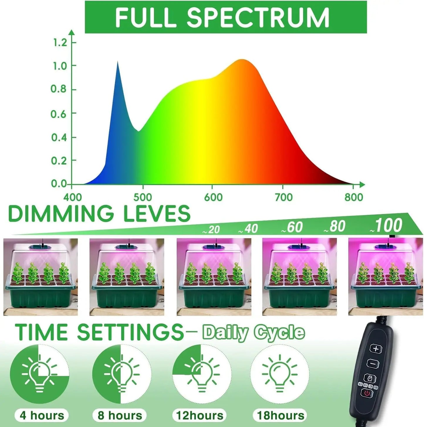 6-Pack Seed Starter Tray with Full Spectrum LED Grow Light, Adjustable Brightness & Timer, Humidity Dome, Gift Box
