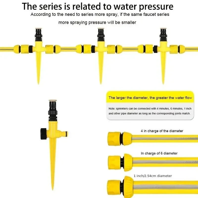 Garden Irrigation And Watering System, 360 Degree Automatic Rotating Sprinkler, Adjustable Nozzle, Large-Area Watering Tool